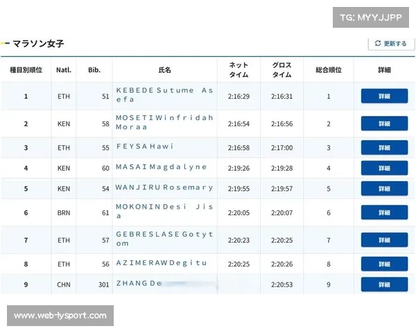 张德顺东京马拉松创佳绩 以2小时20分53秒成为中国历史第三人 张德顺东京马拉松创佳绩 以2小时20分53秒成为中国历史第三人